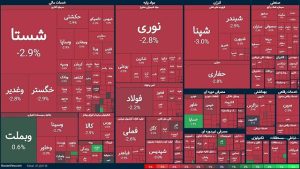 افت بورس
