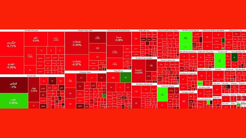Stock market