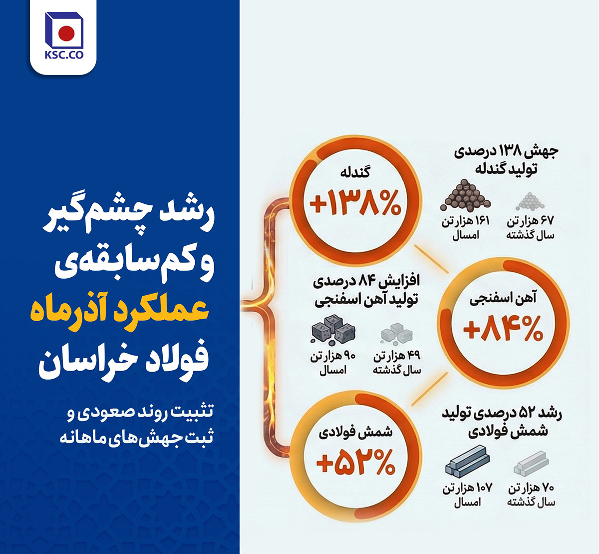 فولادخراسان