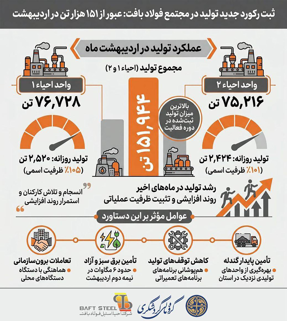 فولاد بافت